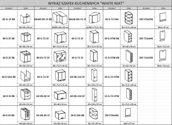 Meble kuchenne na wymiar, kuchnia modułowa, kuchnia z białymi matowymi frontami, meble kuchenne klasyczne, wyka-szafek-kuchennych-white-mat.webp