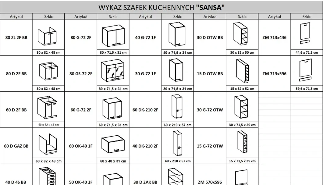 wykaz-szafek-kuchennych-sansa.webp