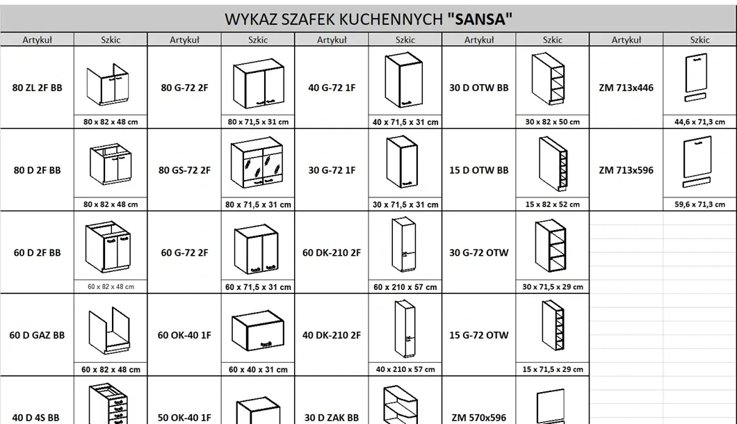 wykaz-szafek-kuchennych-sansa.webp