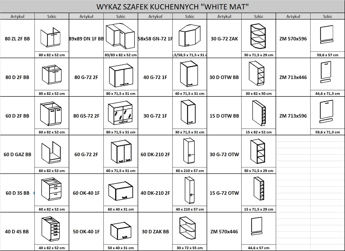 Meble kuchenne na wymiar, kuchnia modułowa, kuchnia z białymi matowymi frontami, meble kuchenne klasyczne, wyka-szafek-kuchennych-white-mat.webp